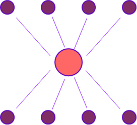 traditional transaction model