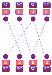 Blockchain transaction model